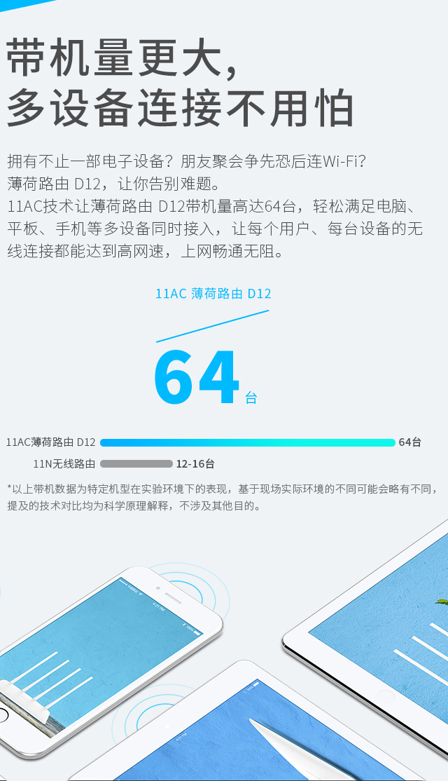 薄荷路由 D12